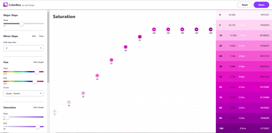 example of Lyft's colorbox. Shows pink on a color scale.